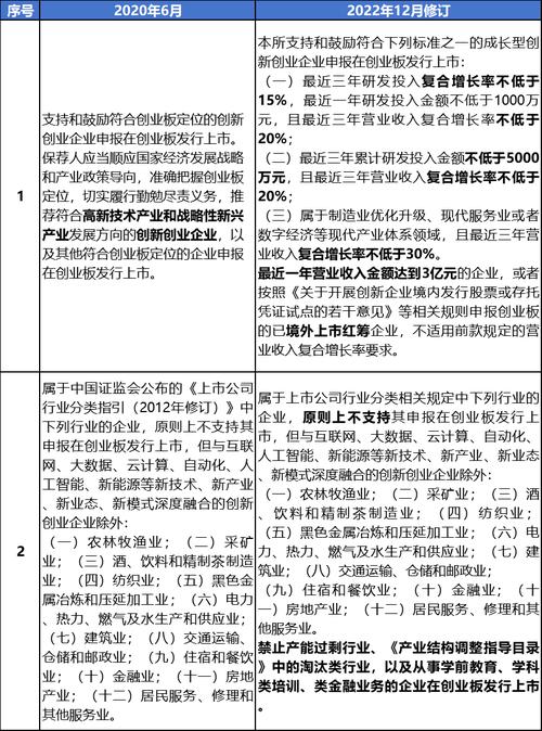 企业研发费查得严吗？研发项目管理审计-图3