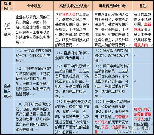 企业研发费查得严吗？研发项目管理审计-图2