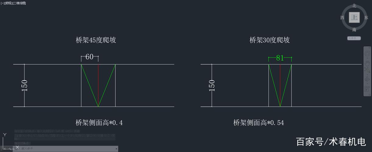 桥架切割公式？项目管理切割法-图3