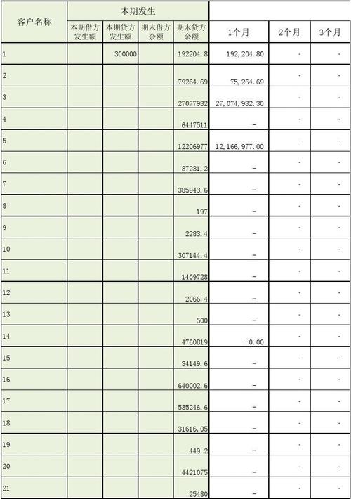 应收款账龄表怎么统计？项目应收款统计-图3