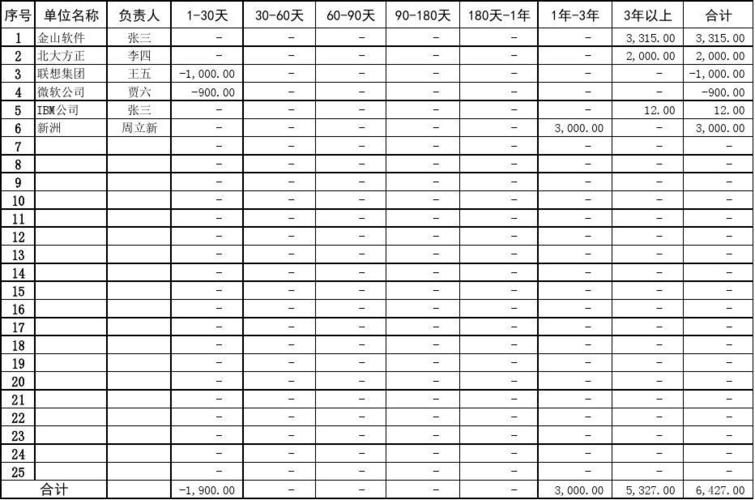 应收款账龄表怎么统计？项目应收款统计-图1