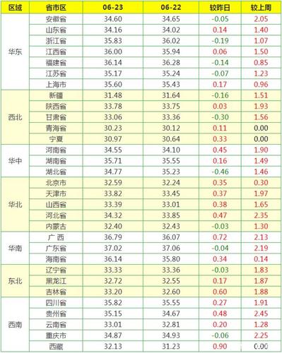 临沂哪个肉类批发市场最大？临西生猪项目报告-图1