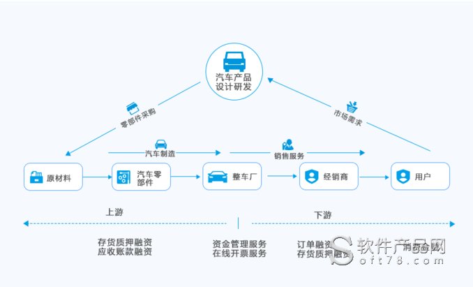 途柚新能源靠谱吗？汽车金融项目加盟-图1