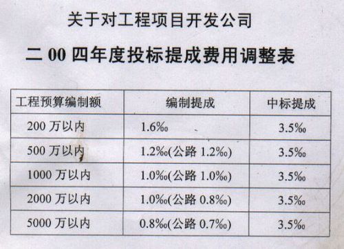 招标公司提成一般几个点？项目投标价格-图3