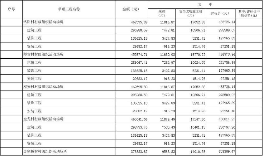 招标公司提成一般几个点？项目投标价格-图2