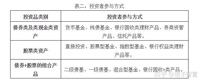 债券和股票剩余财产分配顺序？项目公司剩余资产-图1