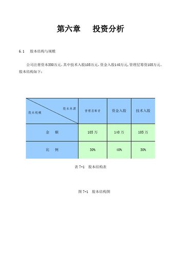 资金和管理入股如何分成？政府项目资金入股-图2