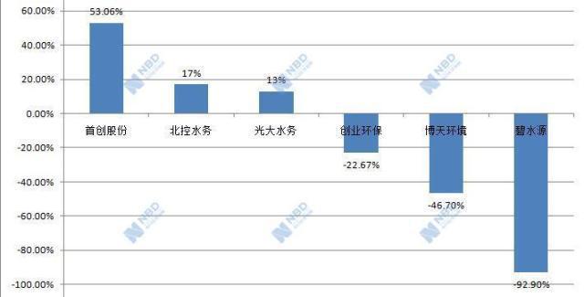 建设公厕工程利润有多少？供水ppp项目利润-图2