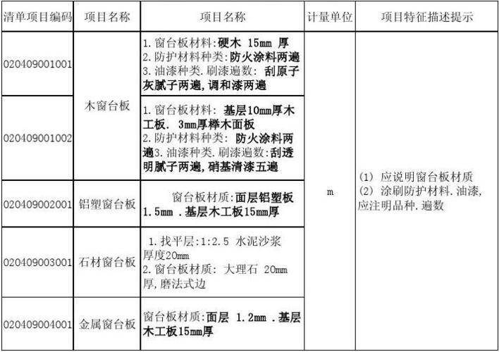 项目介绍应包括哪些内容？建筑项目功能描述-图2