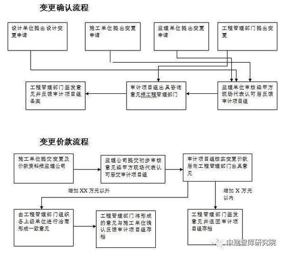 项目建设程序的全过程和先后顺序？开工项目安评-图2