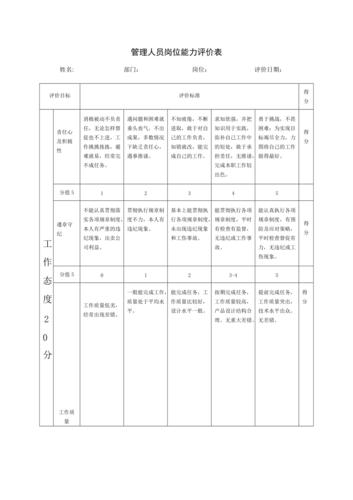 员工等级评定标准方案？人力评级项目方案-图1