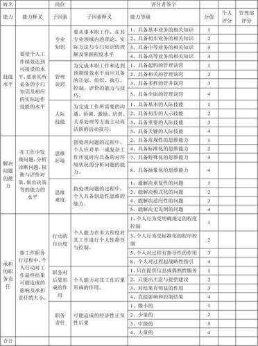 员工等级评定标准方案？人力评级项目方案-图3