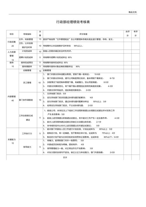 行政部员工绩效考核方案及标准？商业项目拓展考核-图1