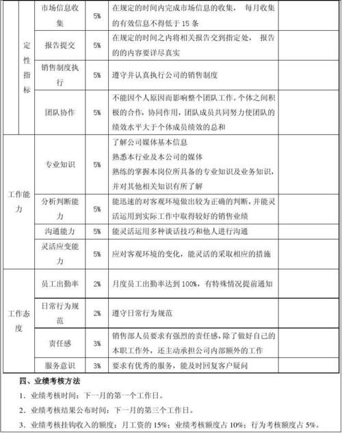 行政部员工绩效考核方案及标准？商业项目拓展考核-图3