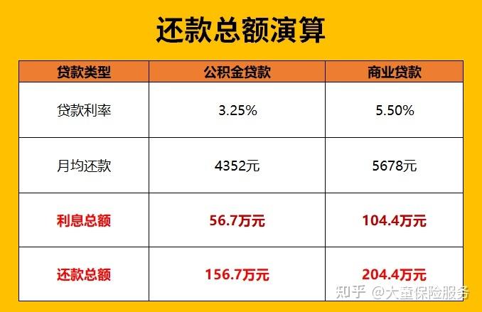 支出如何分类？和信贷项目类型-图3