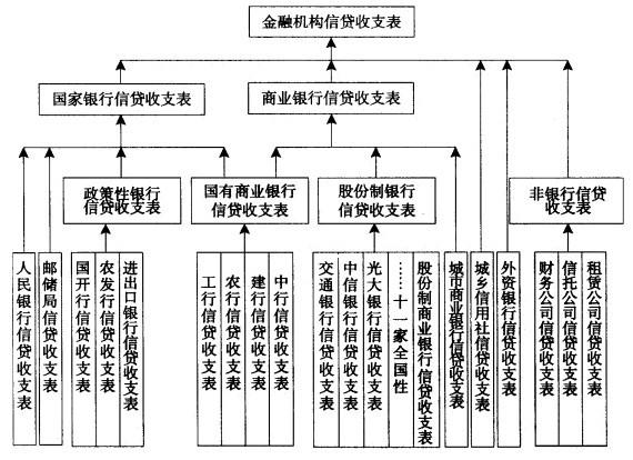 支出如何分类？和信贷项目类型-图2