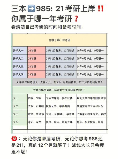 大学里的大创项目指的是什么？这个对考研有帮助吗？重点项目简称-图2