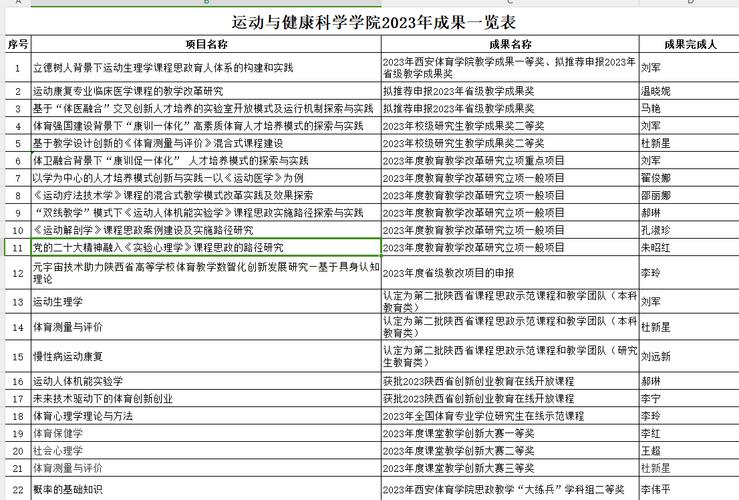 大学里的大创项目指的是什么？这个对考研有帮助吗？重点项目简称-图3