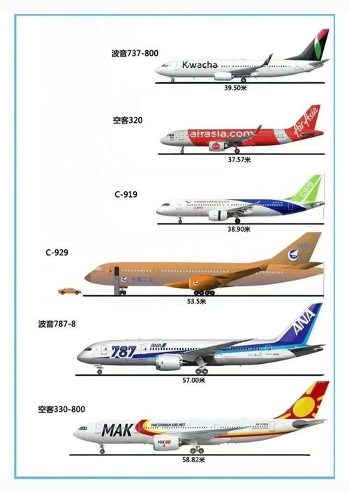 c929大飞机首时间？军品项目进度安排-图1