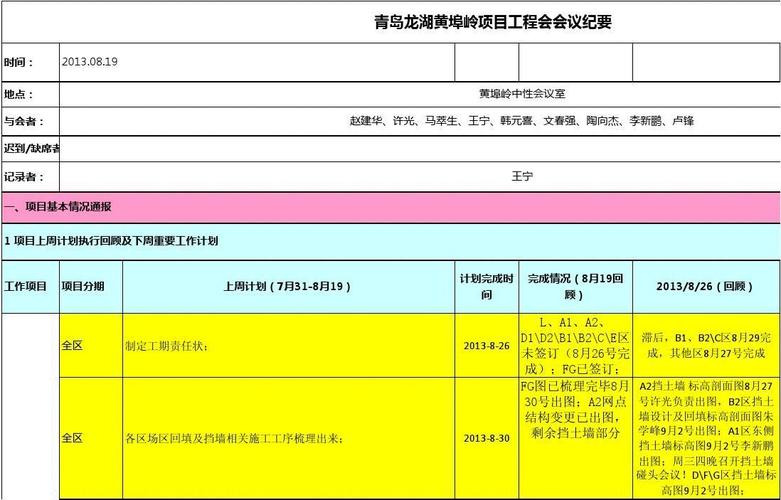 村级项目规划申报会议记录怎么写？项目规划情况  说明-图3