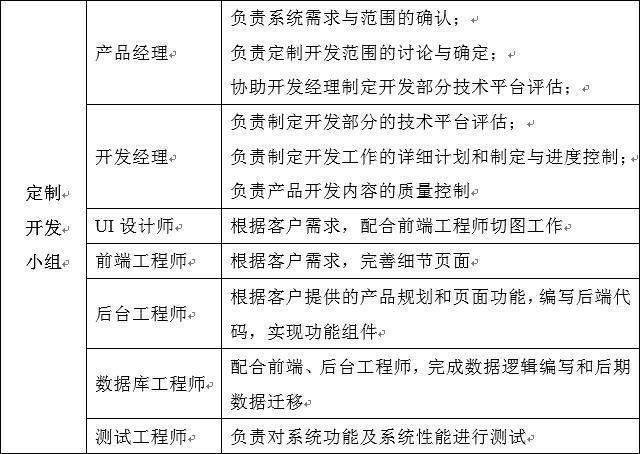 团队章程和项目章程区别？项目组管理章程-图3