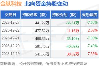 合纵科技主营业务？合纵科技投资项目-图2