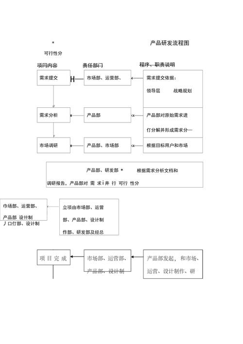 产品的研发分为那几个阶段？什么是中试阶段？研发项目建设模式-图1