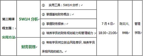 公益组织靠什么盈利？慈善项目利润标准-图3