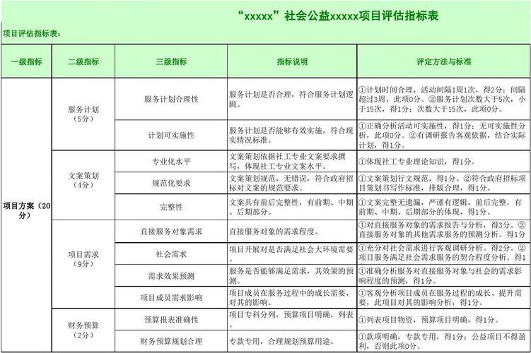 公益组织靠什么盈利？慈善项目利润标准-图1