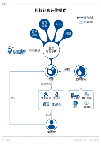 花呗运营流程？项目公司运营流程-图2