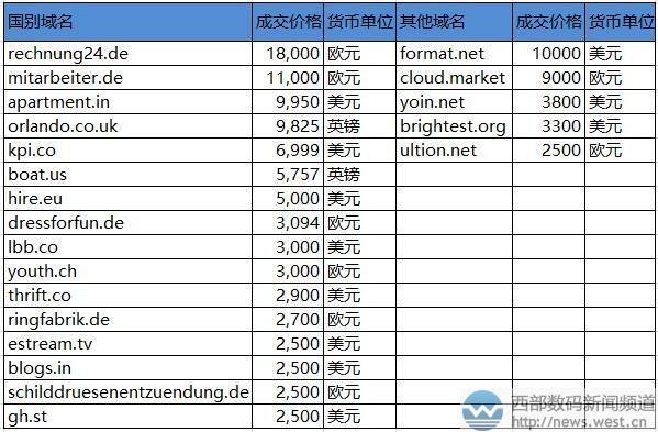 2021年虚拟货币排行榜前十名？新项目虚拟货币-图2