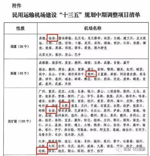 新建续建扩建改建的区别？新建项目的开展-图3