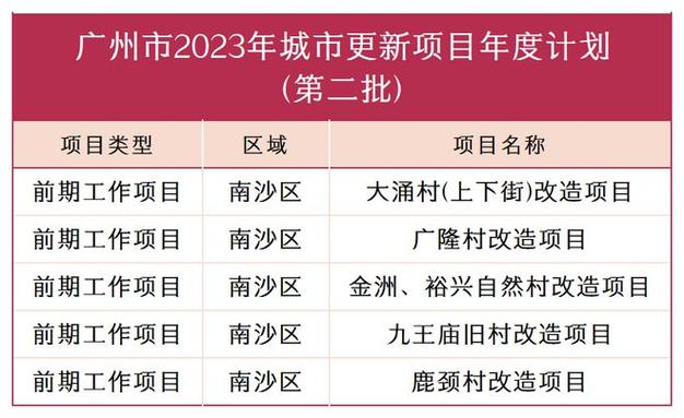 新建续建扩建改建的区别？新建项目的开展-图1