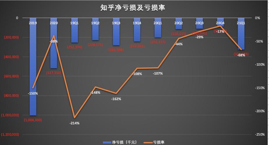 亏损率计算公式？项目亏损率-图2