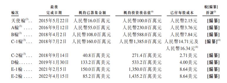 亏损率计算公式？项目亏损率-图3