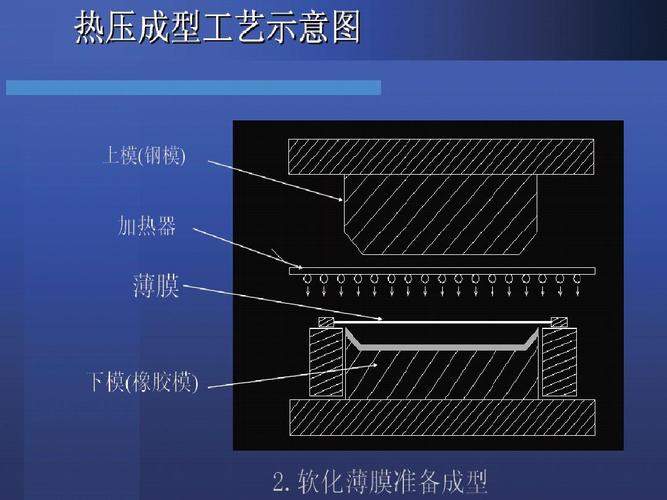 什么是热压模具？热压模具项目计划-图3