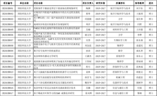 公司科研项目立项有哪些？项目研发的企业-图2