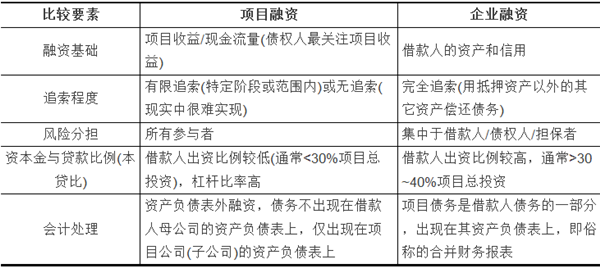 ppp项目追加融资额度的原因？项目追加资金上会-图3