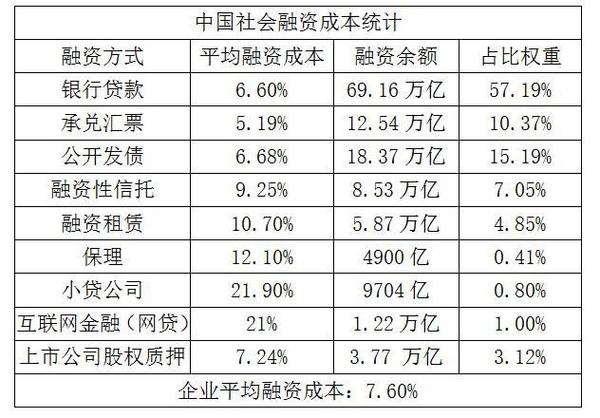 中小型融资的企业有哪些？融资项目推荐报告-图2