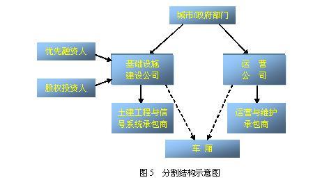 PPP项目哪里监管？ppp项目变更手续-图1