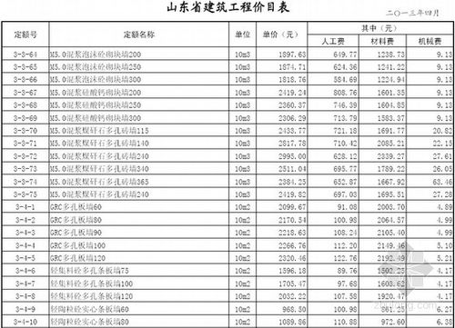 山东定额调整是多少？山东定额评估项目-图1