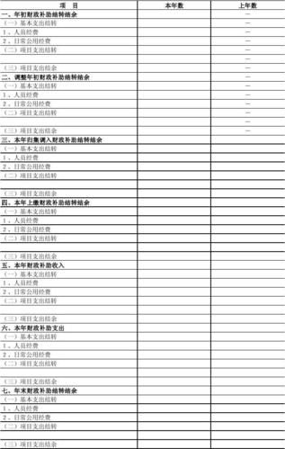 政府会计代管资金使用时账务处理？财政监管项目付款-图1