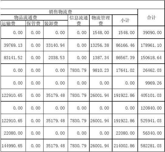 物流成本都有哪些构成？物流项目营运成本-图2