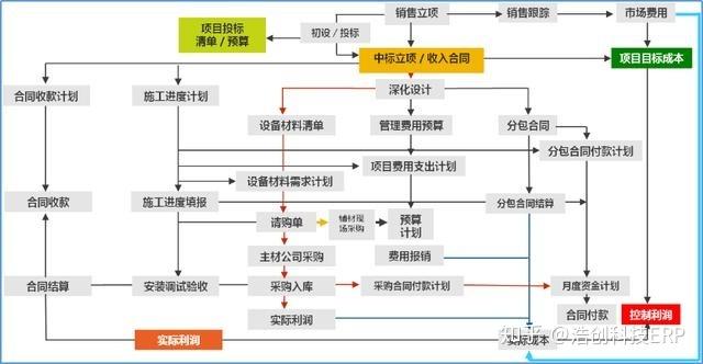 hrg什么意思？hrg项目管理平台-图1