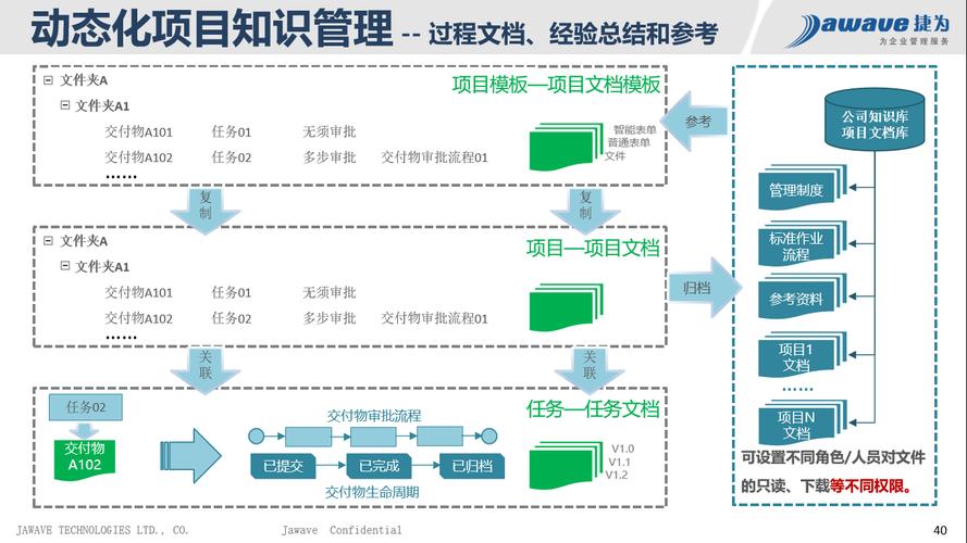 hrg什么意思？hrg项目管理平台-图2