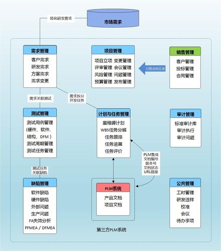 科技项目介绍？软件企业研发项目-图1