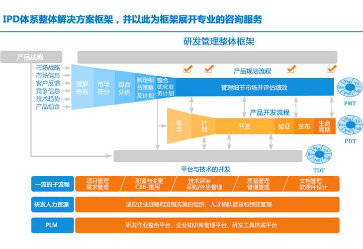 科技项目介绍？软件企业研发项目-图2