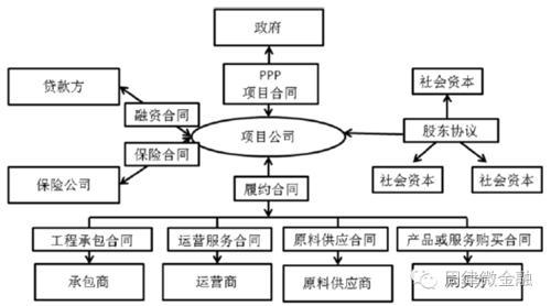 ppp项目是什么意思是分期付款还是？ppp项目土地作价-图1