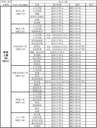 水利工程都包括那几类具体的项目？水利有什么项目-图1