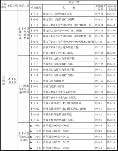 水利工程都包括那几类具体的项目？水利有什么项目-图3